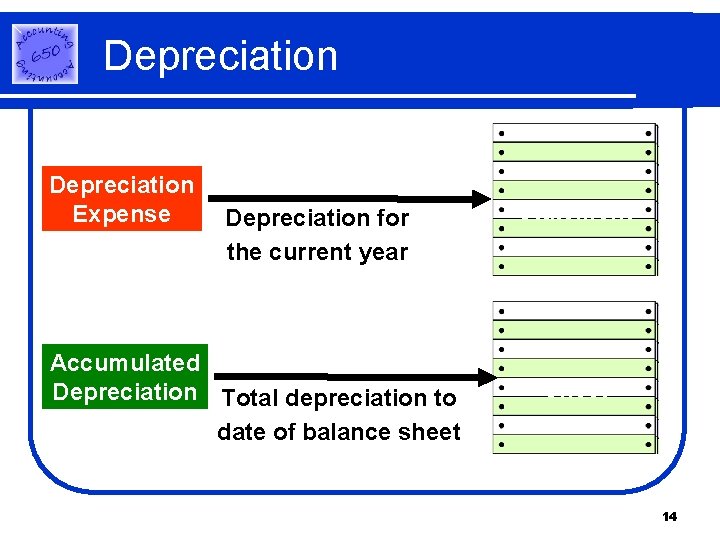 Depreciation Expense Income Depreciation for the current year Accumulated Depreciation Total depreciation to date Depreciation Expense Income Depreciation for the current year Accumulated Depreciation Total depreciation to date