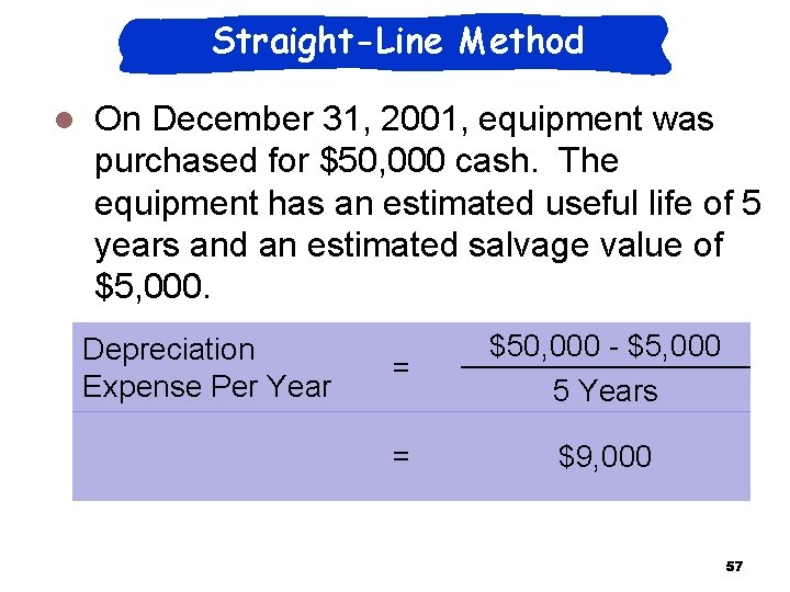 Straight-Line Method l On December 31, 2001, equipment was purchased for $50, 000 cash. Straight-Line Method l On December 31, 2001, equipment was purchased for $50, 000 cash.