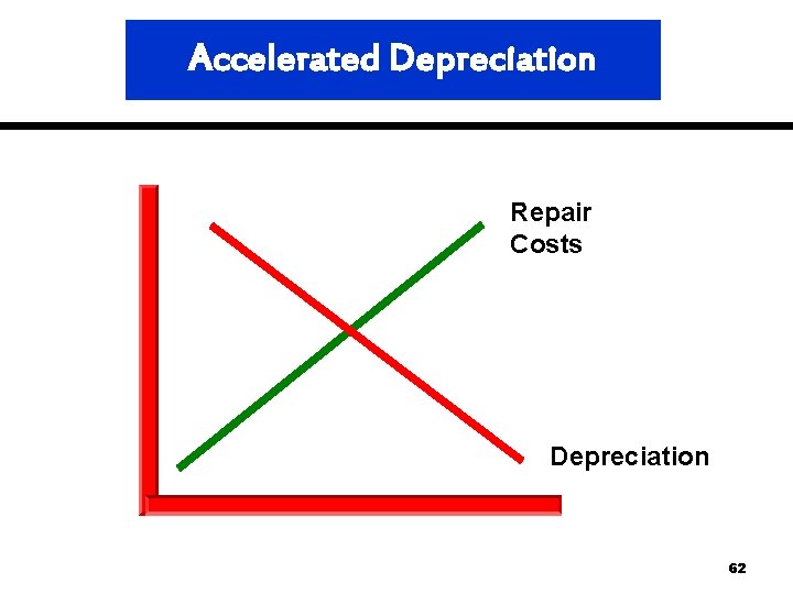 Accelerated Depreciation Repair Costs Depreciation 62 Accelerated Depreciation Repair Costs Depreciation 62
