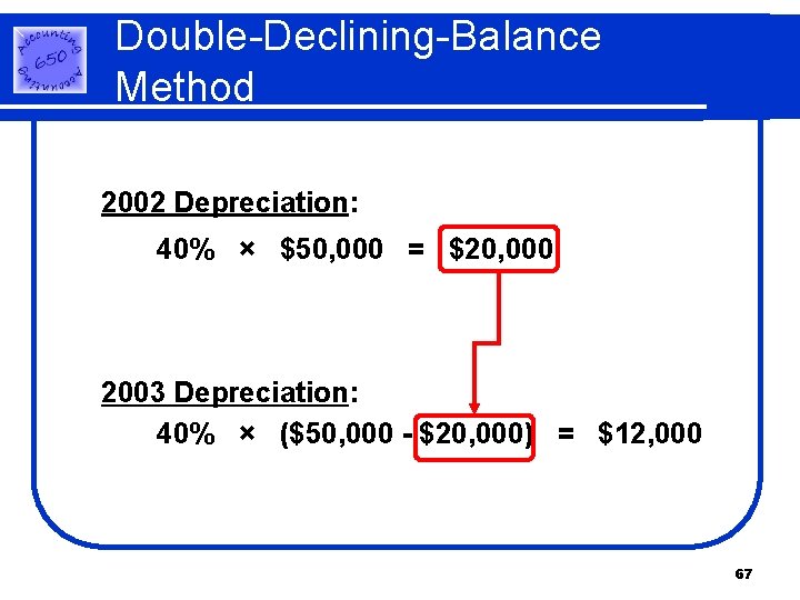 Double-Declining-Balance Method 2002 Depreciation: 40% × $50, 000 = $20, 000 2003 Depreciation: 40% Double-Declining-Balance Method 2002 Depreciation: 40% × $50, 000 = $20, 000 2003 Depreciation: 40%