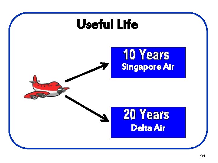 Useful Life Singapore Air Delta Air 91 Useful Life Singapore Air Delta Air 91