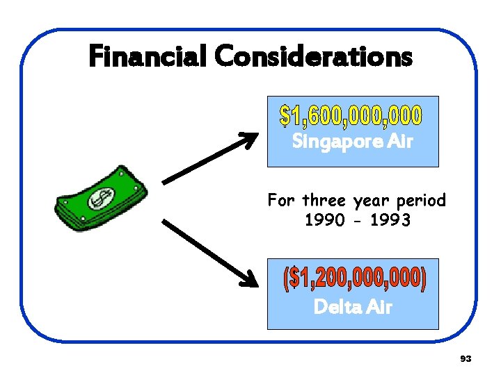 Financial Considerations Singapore Air For three year period 1990 - 1993 Delta Air 93 Financial Considerations Singapore Air For three year period 1990 - 1993 Delta Air 93
