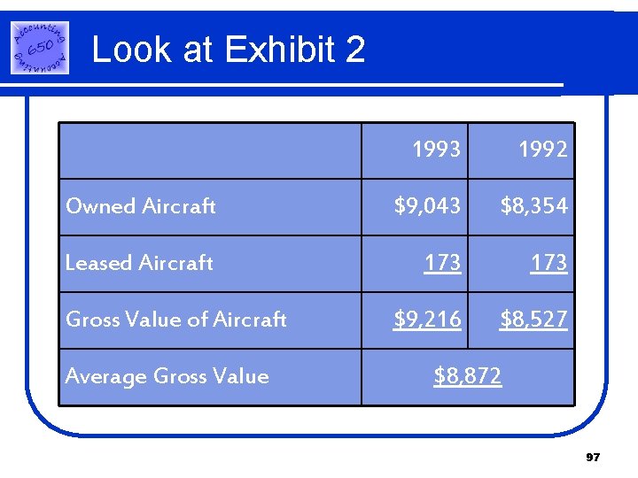 Look at Exhibit 2 1993 1992 Owned Aircraft $9, 043 $8, 354 Leased Aircraft Look at Exhibit 2 1993 1992 Owned Aircraft $9, 043 $8, 354 Leased Aircraft