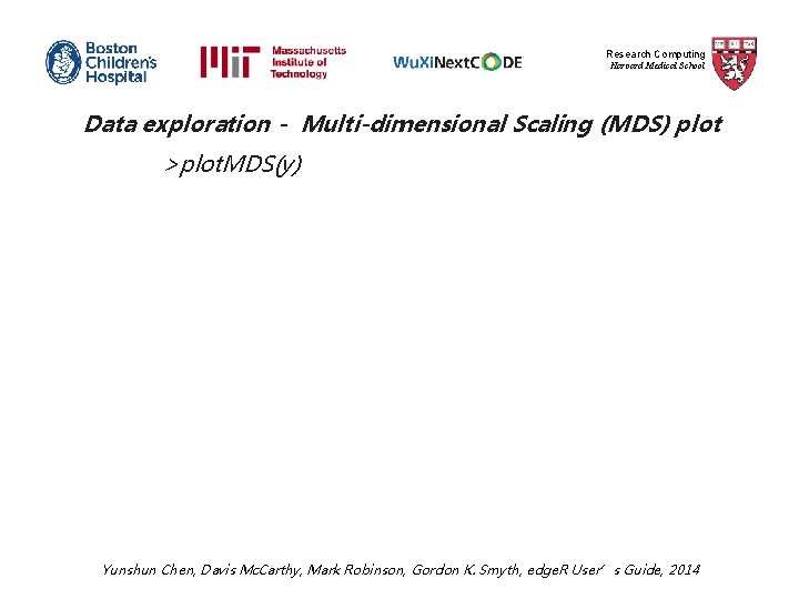 Research Computing Harvard Medical School Data exploration - Multi-dimensional Scaling (MDS) plot >plot. MDS(y)