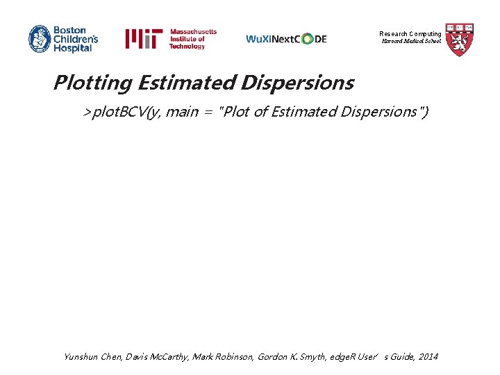 Research Computing Harvard Medical School Plotting Estimated Dispersions >plot. BCV(y, main = "Plot of