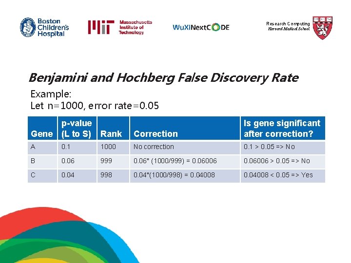 Research Computing Harvard Medical School Benjamini and Hochberg False Discovery Rate Example: Let n=1000,