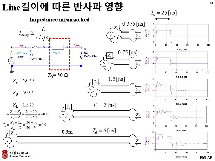 Line길이에 따른 반사파 영향 13 Impedance mismatched + V - Vin R Vt. Pulse