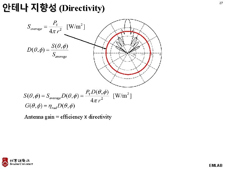 안테나 지향성 (Directivity) 27 Antenna gain = efficiency x directivity EMLAB 