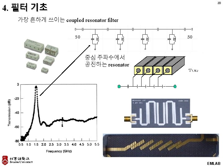 28 4. 필터 기초 가장 흔하게 쓰이는 coupled resonator filter 중심 주파수에서 공진하는 resonator