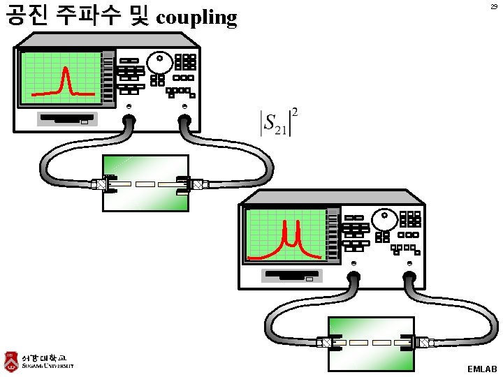 공진 주파수 및 coupling 29 EMLAB 