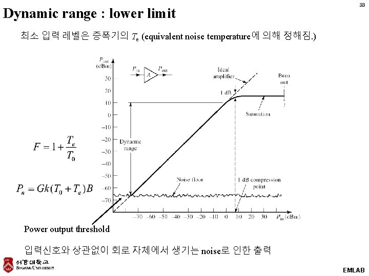 Dynamic range : lower limit 33 최소 입력 레벨은 증폭기의 Te (equivalent noise temperature에