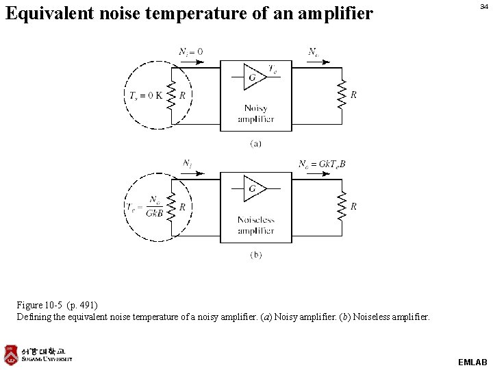 Equivalent noise temperature of an amplifier 34 Figure 10 -5 (p. 491) Defining the