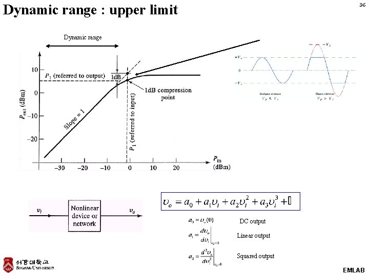 36 Dynamic range : upper limit Dynamic range DC output Linear output Squared output