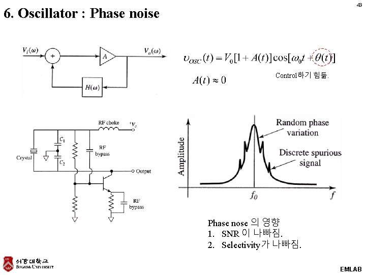 43 6. Oscillator : Phase noise Control하기 힘듦. Phase nose 의 영향 1. SNR