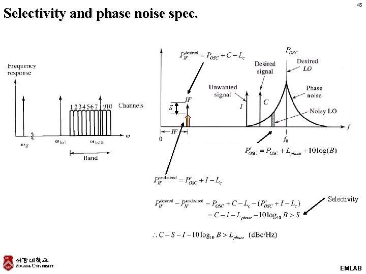 Selectivity and phase noise spec. 45 S Selectivity EMLAB 