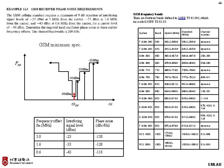 46 GSM frequency bands There are fourteen bands defined in 3 GPP TS 45.