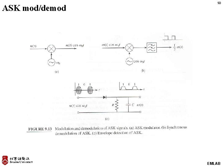 ASK mod/demod 50 EMLAB 