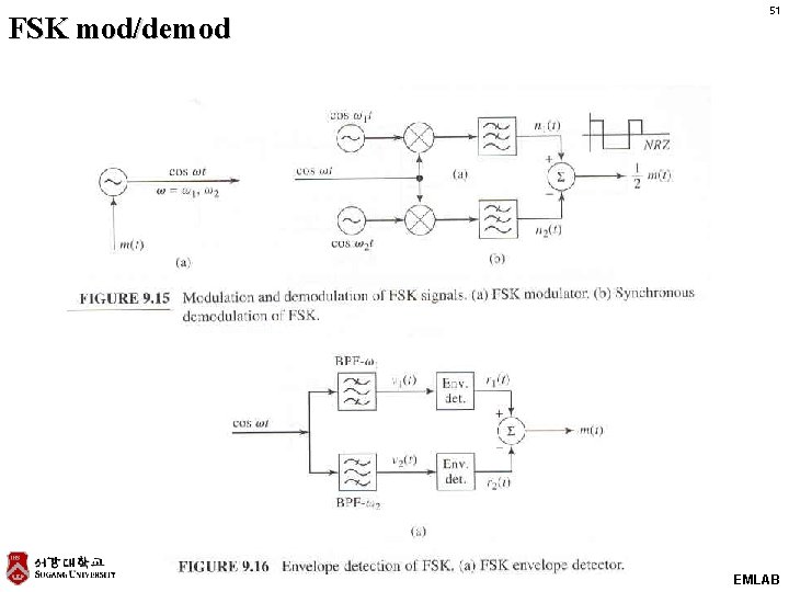FSK mod/demod 51 EMLAB 
