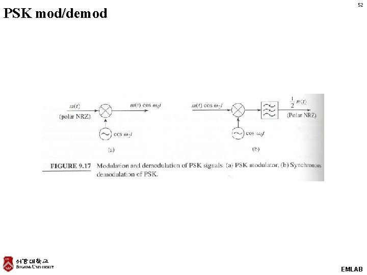 PSK mod/demod 52 EMLAB 