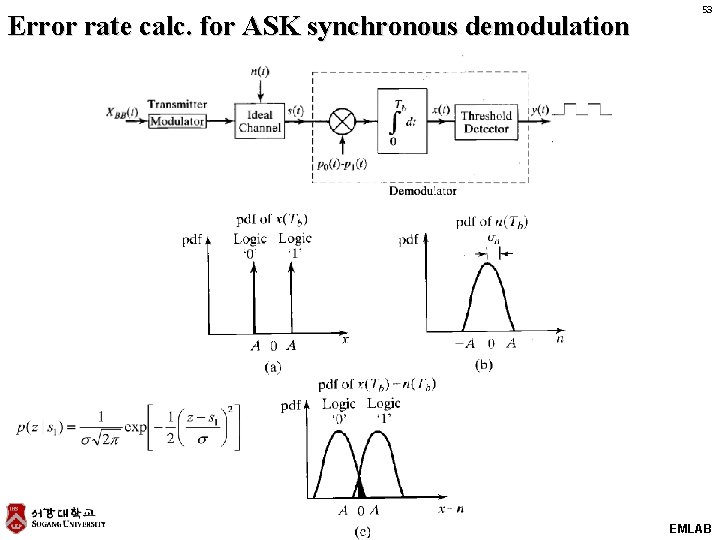 Error rate calc. for ASK synchronous demodulation 53 EMLAB 