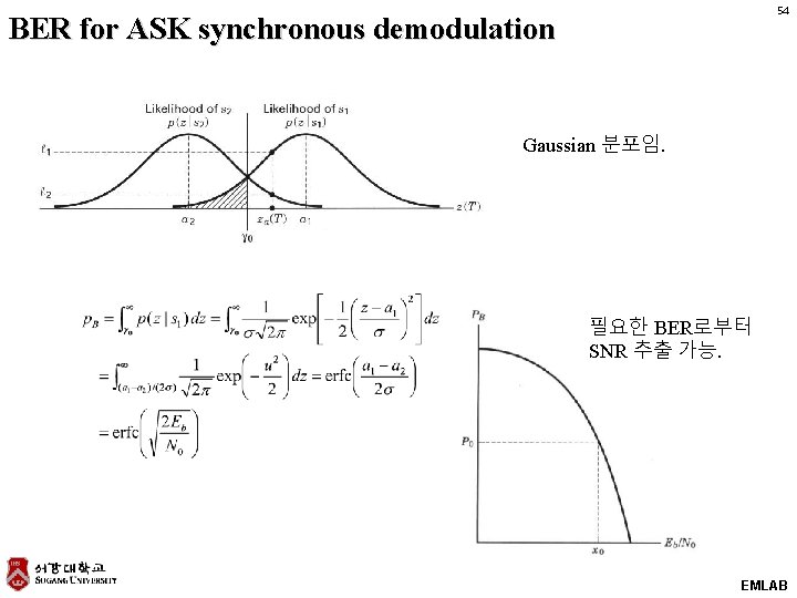 54 BER for ASK synchronous demodulation Gaussian 분포임. 필요한 BER로부터 SNR 추출 가능. EMLAB