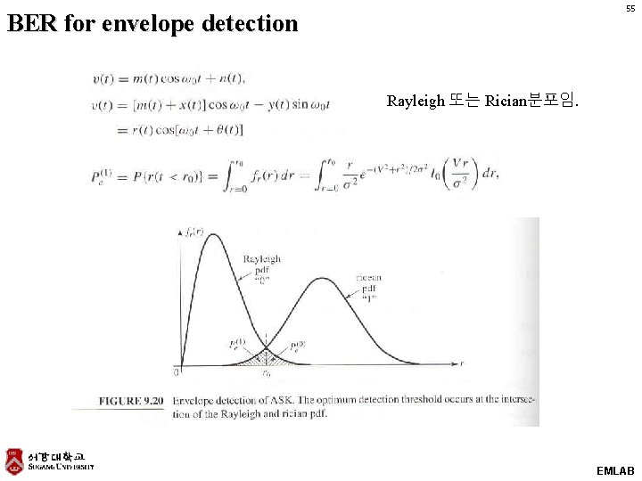 55 BER for envelope detection Rayleigh 또는 Rician분포임. EMLAB 