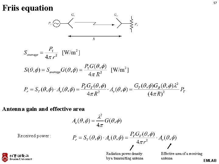 57 Friis equation Antenna gain and effective area Received power : Radiation power density