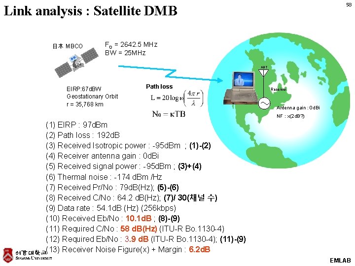 58 Link analysis : Satellite DMB 日本 MBCO F 0 = 2642. 5 MHz