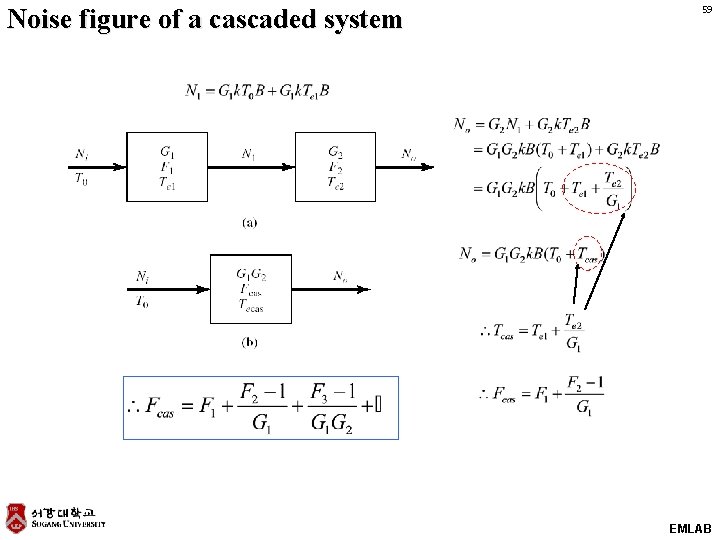 Noise figure of a cascaded system 59 EMLAB 