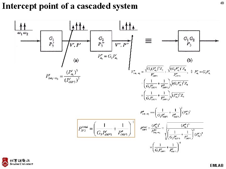 Intercept point of a cascaded system 60 EMLAB 
