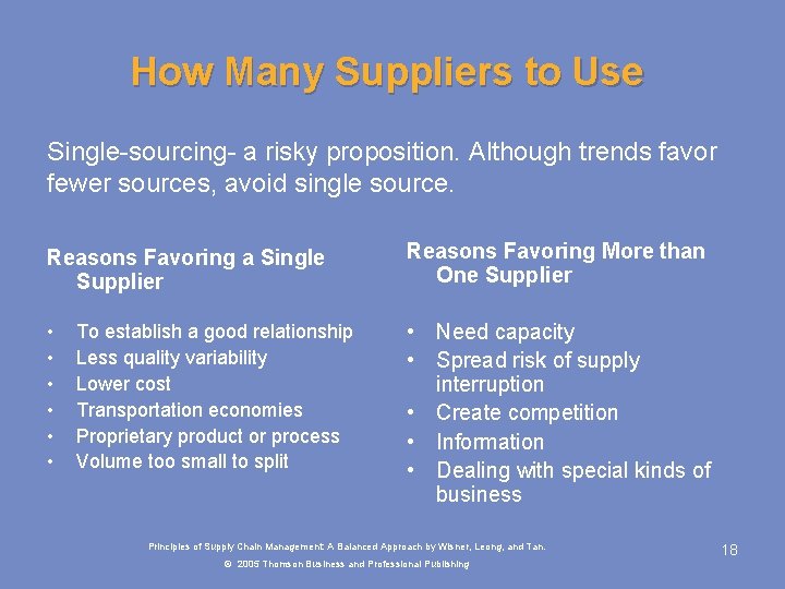 How Many Suppliers to Use Single-sourcing- a risky proposition. Although trends favor fewer sources, How Many Suppliers to Use Single-sourcing- a risky proposition. Although trends favor fewer sources,
