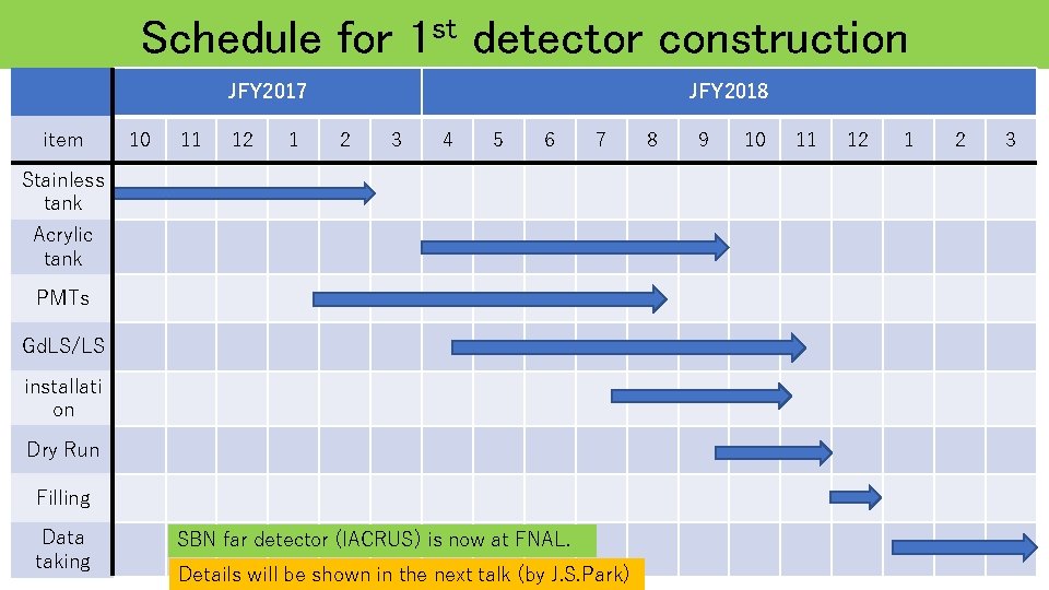 Schedule for st 1 detector construction JFY 2017 item 10 11 12 1 JFY