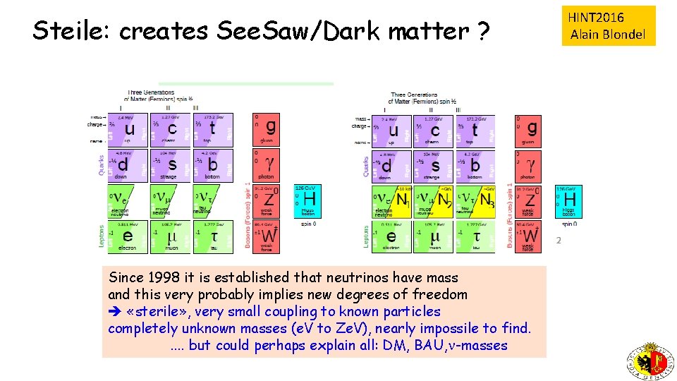 Steile: creates See. Saw/Dark matter ? Since 1998 it is established that neutrinos have