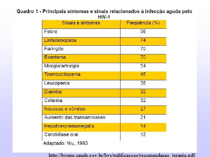 http: //bvsms. saude. gov. br/bvs/publicacoes/recomendacao_terapia. pdf 