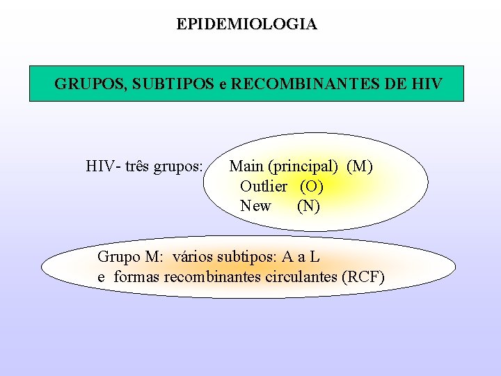 EPIDEMIOLOGIA GRUPOS, SUBTIPOS e RECOMBINANTES DE HIV- três grupos: Main (principal) (M) Outlier (O)