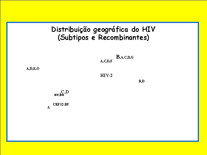 Distribuição geográfica do HIV (Subtipos e Recombinantes) A, C, D, F B, A, C,