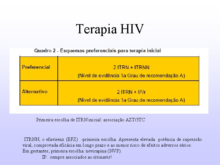 Terapia HIV Primeira escolha de ITRN inicial: associação AZT/3 TC ITRNN, o efavirenz (EFZ)