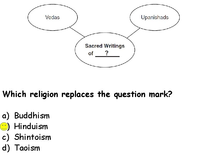 Which religion replaces the question mark? a) b) c) d) Buddhism Hinduism Shintoism Taoism