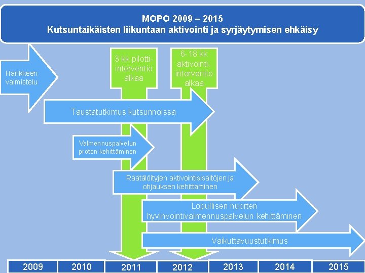 MOPO 2009 – 2015 Kutsuntaikäisten liikuntaan aktivointi ja syrjäytymisen ehkäisy 3 kk pilottiinterventio alkaa