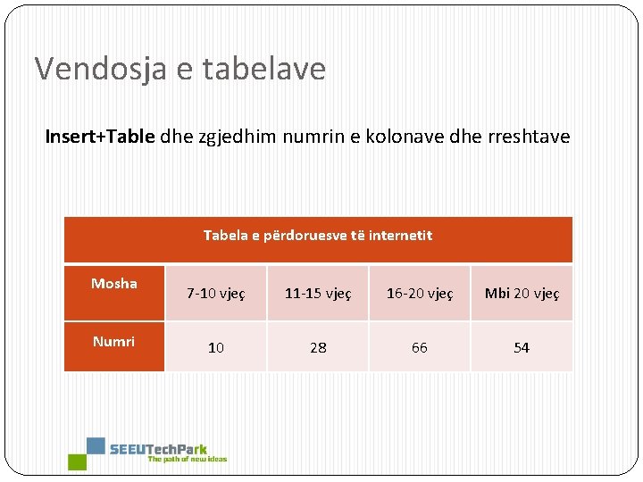 Vendosja e tabelave Insert+Table dhe zgjedhim numrin e kolonave dhe rreshtave Tabela e përdoruesve