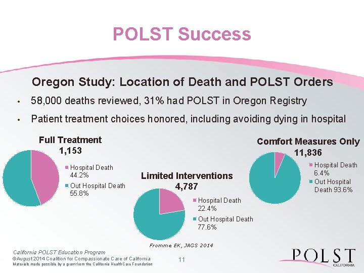 POLST Success Oregon Study: Location of Death and POLST Orders • 58, 000 deaths