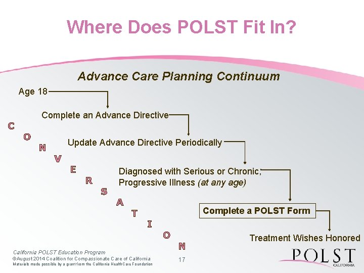 Where Does POLST Fit In? Advance Care Planning Continuum Age 18 C Complete an