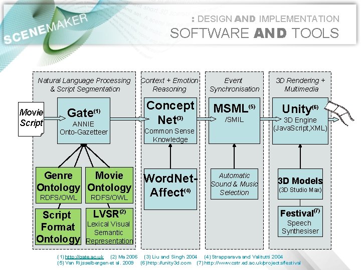 : DESIGN AND IMPLEMENTATION SOFTWARE AND TOOLS Natural Language Processing & Script Segmentation Movie