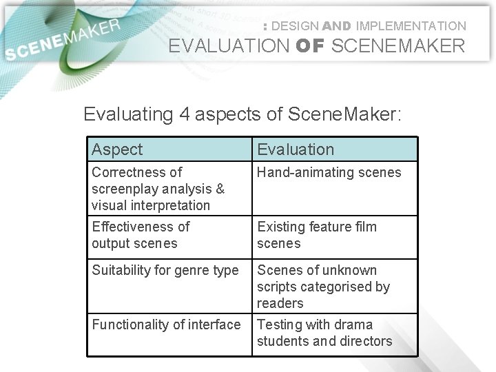 : DESIGN AND IMPLEMENTATION EVALUATION OF SCENEMAKER Evaluating 4 aspects of Scene. Maker: Aspect