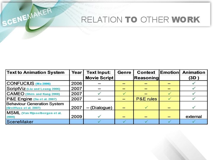 RELATION TO OTHER WORK 