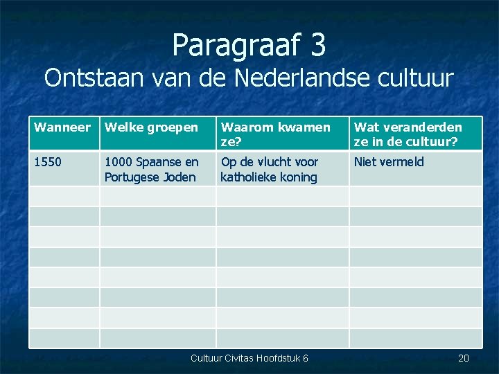 Paragraaf 3 Ontstaan van de Nederlandse cultuur Wanneer Welke groepen Waarom kwamen ze? Wat