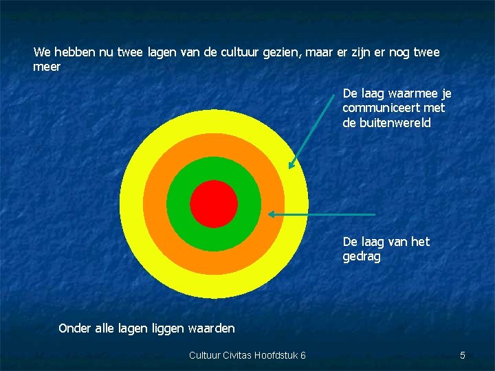 We hebben nu twee lagen van de cultuur gezien, maar er zijn er nog