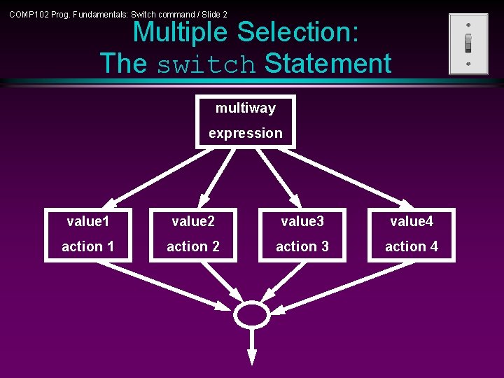 COMP 102 Prog. Fundamentals: Switch command / Slide 2 Multiple Selection: The switch Statement