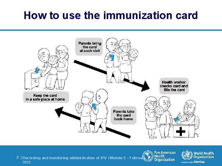 How to use the immunization card 5 | Recording and monitoring administration of IPV