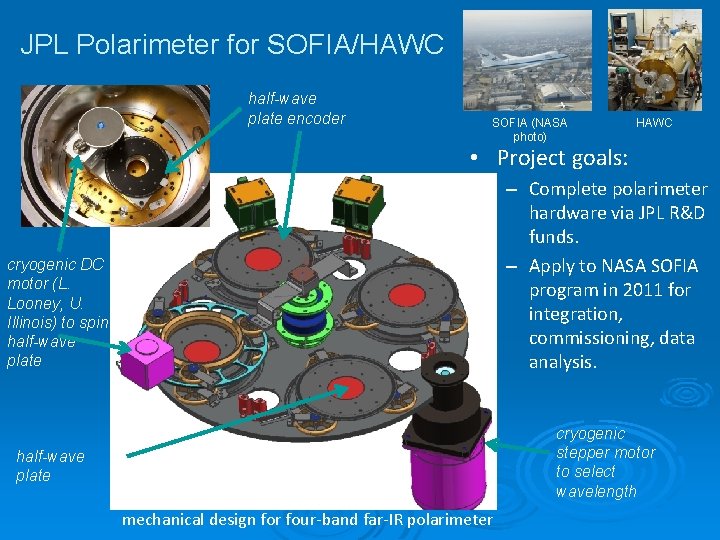 JPL Polarimeter for SOFIA/HAWC half-wave plate encoder SOFIA (NASA photo) HAWC • Project goals: